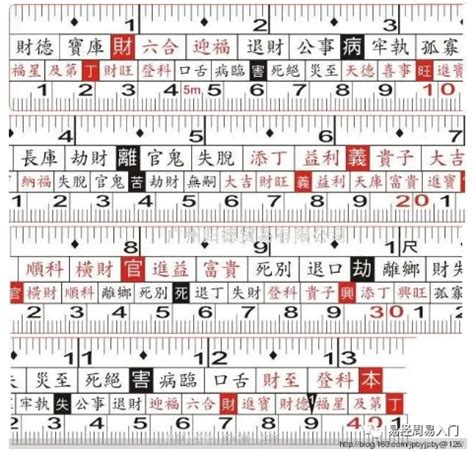 魯班尺 文公尺|文公尺 住宅生活空間吉數丈量